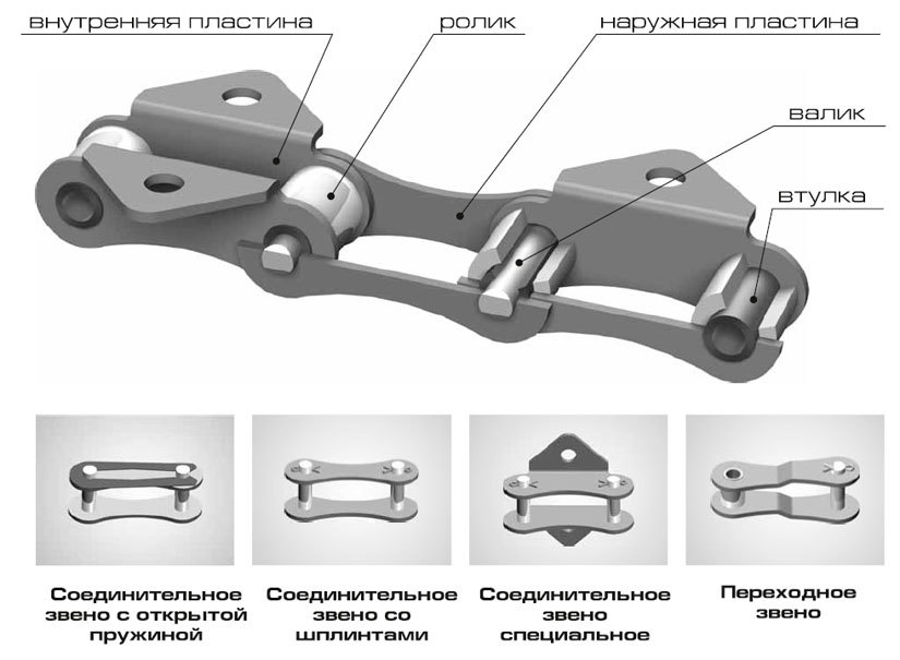 Документация цепи приводной роликовой транспортерной длиннозвенной ТРД